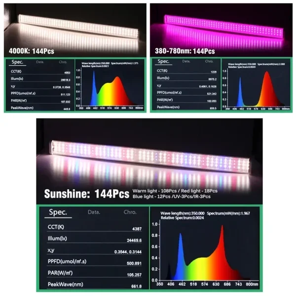 Newest 1/2/4/6PCS Full Spectrum LED Growing Lights for Greenhouse Plants Veg Flowers Fill Light Soilless Cultivation Lamps Hot - Image 4